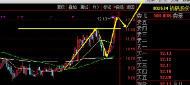 什么叫股价上涨压力系数？