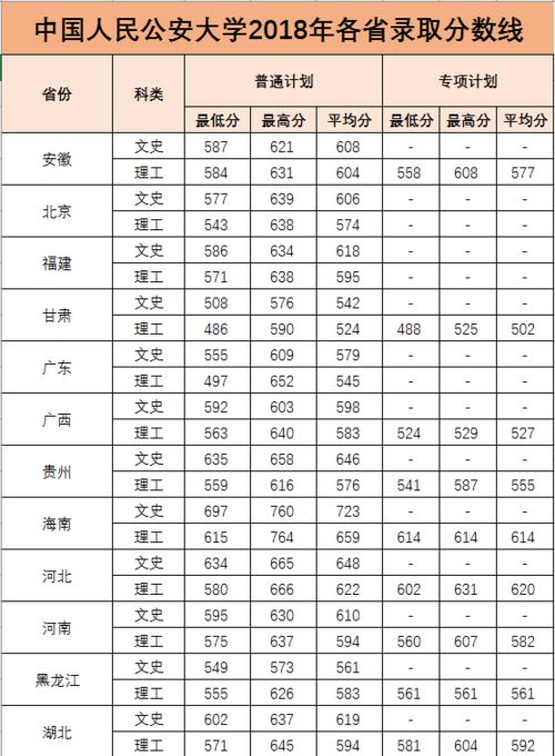 公安大学在职研究生招生简章，中国人民公安大学2021年录取分数线