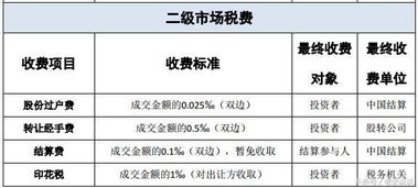 什么条件可以参与新三板交易费用