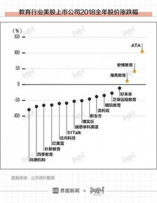 一个教育机构的工作（学而思济南）底薪4000，一个证券工作（安信证券青岛）底薪2300，哪个更好呀