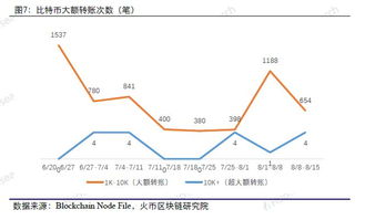 比特币交易转账给个人