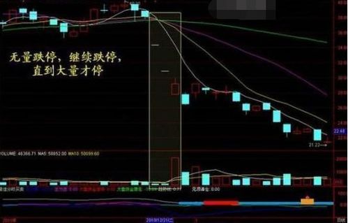 为啥铁定跌停的股票还会有交易量呢?