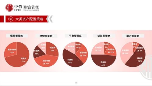 中信财富指数报告2021年6月刊