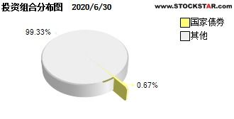 货币基金，广发基金A（270004）和广发基金B（270014）有什么区别？近段时间这两只好吗？