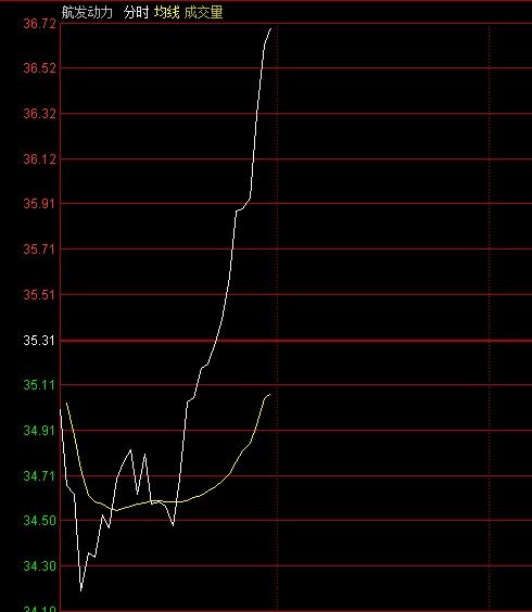 请问高手今天股票