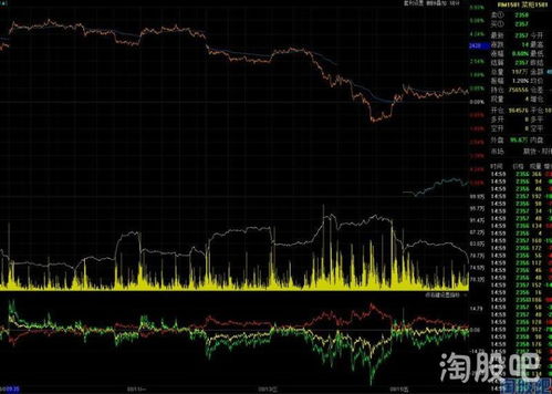 股票与期货，期货与现货的区别和关系