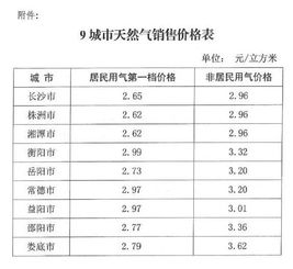 扩散 9月1日起,湖南7市居民用天然气价格将上涨