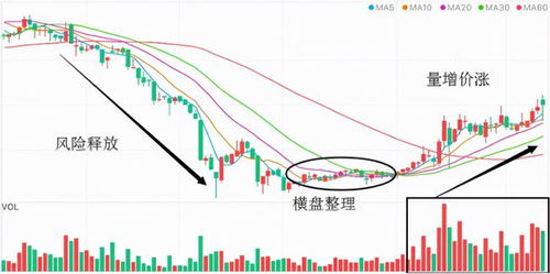 请问股票中的成交量是有多少股成交吗？