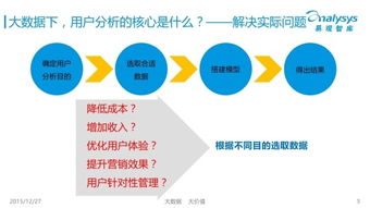 易观智库发布 智能硬件用户画像行为解析 