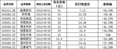 新股发行摇号的规则是什么样的？