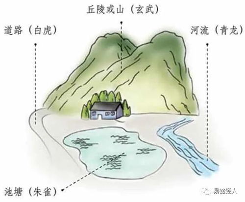 住房前面是什么形态才能助官运财运