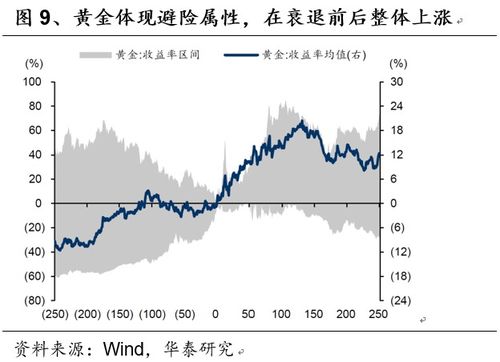 美国经济是否会衰退对我国股市有何影响？