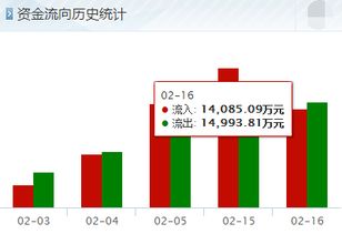 中路股份后市怎么样？