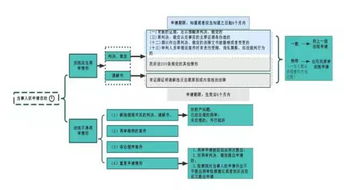 刑事案件流程图解（刑事案件流程图解大全）