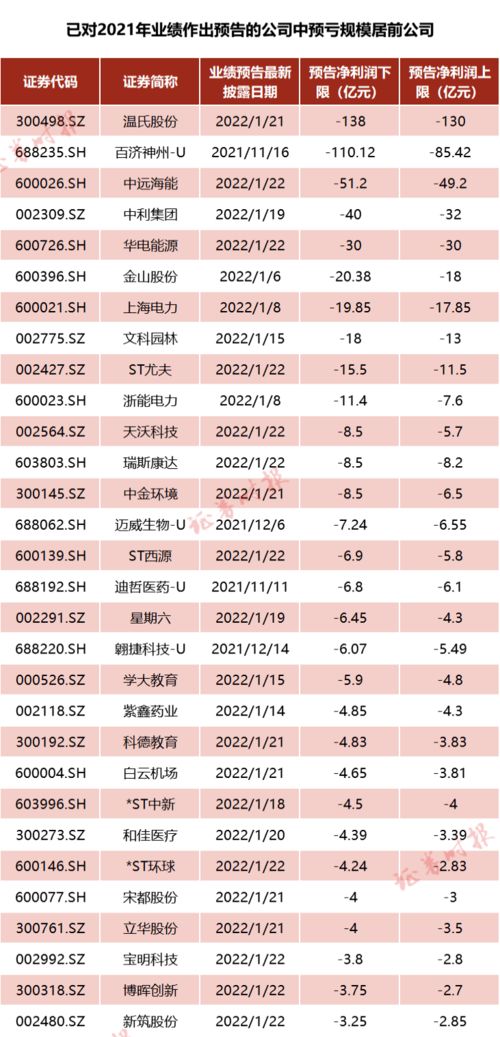 年报预亏的最后期限是什么时候