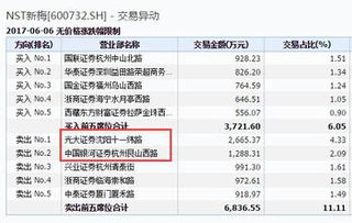 新发行的新股交易头一天有涨跌幅限制吗？