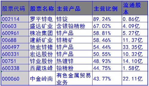 疯狂的商品 背后有哪些企业值得投资