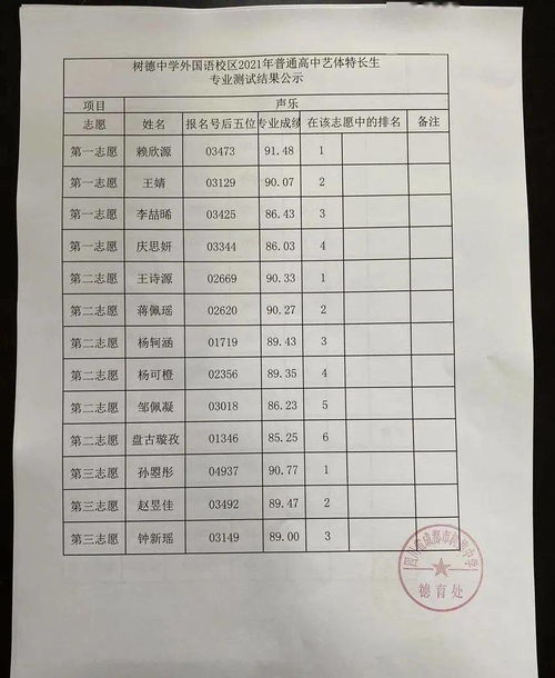 成都的艺体高中哪所学校最好