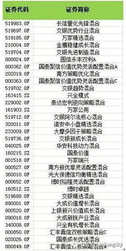 求助，基金挑选4433法则的疑问