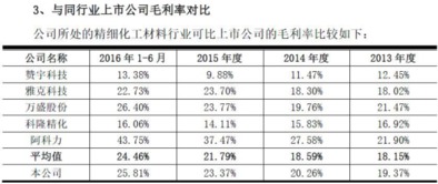 证券价格的定价方式