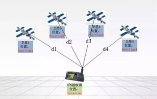 什么样的全球定位移比较好点