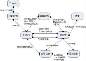 java能写外呼系统吗（java编写对外http接口）