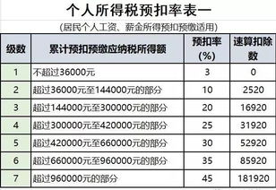 5分钟教你分析资产负债表 附案例 