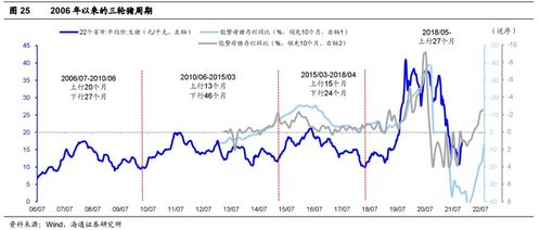 2022年9月份3元之内的股票那个走势比较好！谢谢