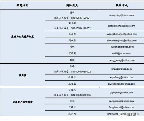 中信证券在港上市是什么性质，说明什么问题?