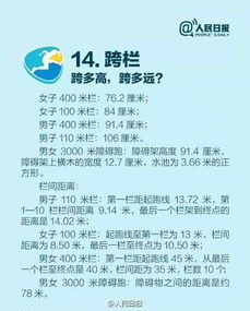 里约奥运 他们没有获得金牌,却创造了历史 奥运规则的16个冷知识,你知道几个 