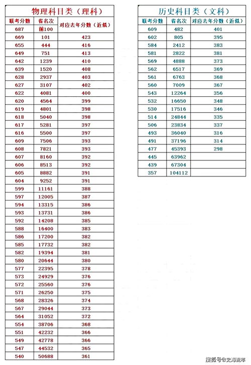 八省联考详细分数段公布,江苏 福建 重庆 广东学子考的如何 