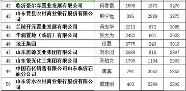 企业上市对地方财政有些什么贡献？