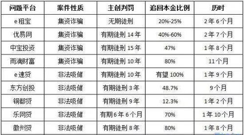 最新逾期43 ,被定性为非吸,爱钱进的还款之路有多长