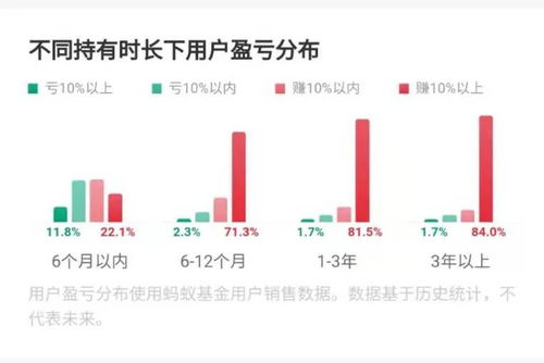 如果买基金的话，是做定投的好，还是逢低买入的