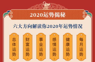 天后麦玲玲2020鼠年运势揭秘,速来查看你的新年运势