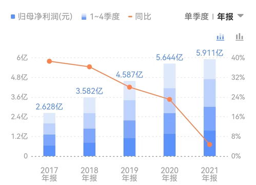 山东药玻股票