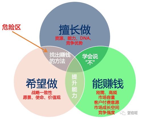 高光候选怎么筛选(ps选了高光选区怎么填充颜色)