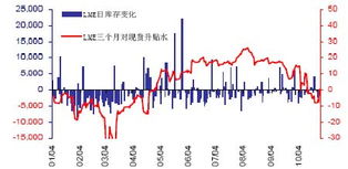 在金属期货交易中，现货三个月升贴水是什么