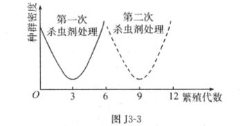 夏天的雨后经常可以看到蚯蚓爬到地面上.造成这种现象的主要非生物因素是A.阳光 B.温度 C.氧气 D.水分 题目和参考答案 青夏教育精英家教网 