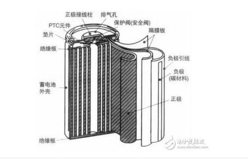 锂电池内部结构图 搜狗图片搜索