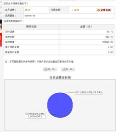 信用额度是什么意思