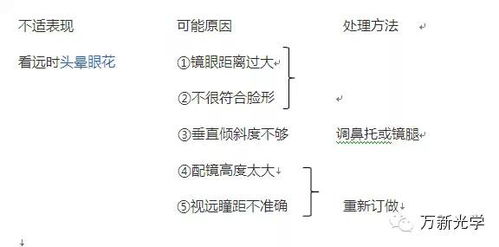 遇到渐进多焦点镜片佩戴不适怎么办