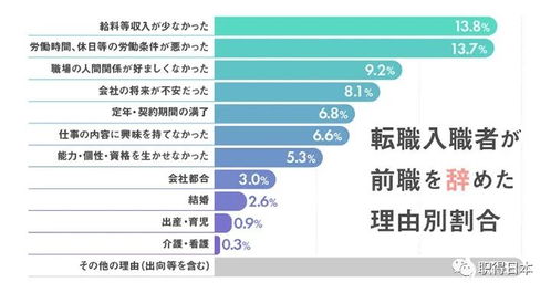 我在外企工作，高级管理层，有办法可以分配股份？