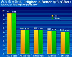 低端i3堪比顶级Core 2 东芝M511评测 七 