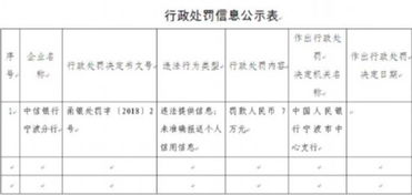 中信银行资本金总额是多少