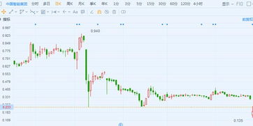 港股异动：昊天国际建投(01341)股价大涨11%，逼近历史高点，7月以来累计上涨112%