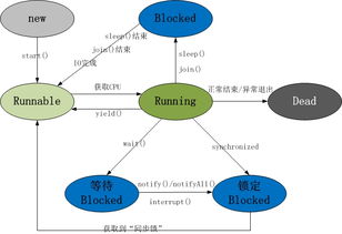 JAVA线程锁竞争如何定位(java实现线程安全的几种方式)