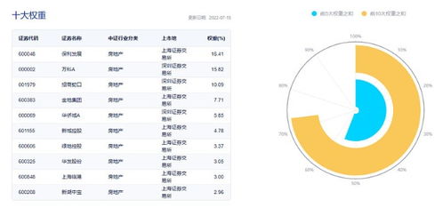 金融街物业股票