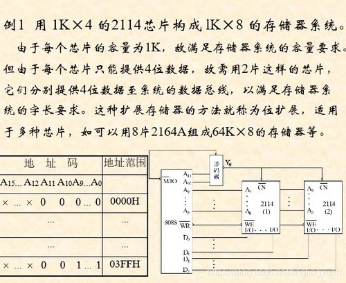 问：什么是位扩展，什么是字扩展