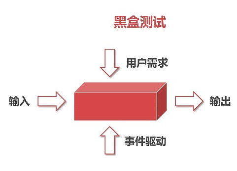 上海闵行区自动化测试资料贵吗,SQl调优自学网